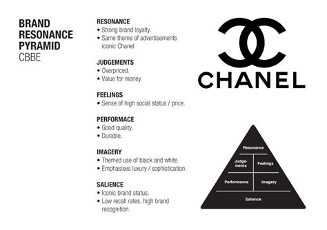 Company Profile of CHANEL COORDINATION 